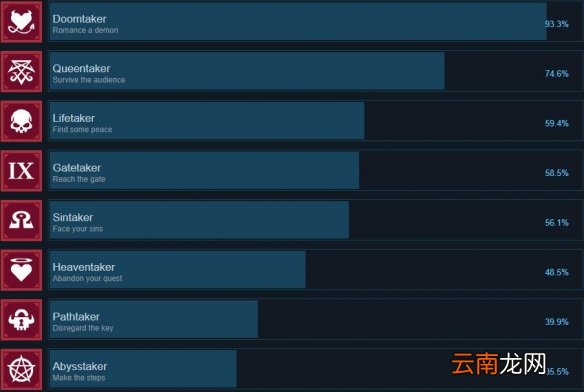 helltaker成就有哪些 helltaker成就奖杯大全