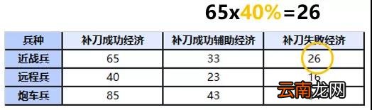 LOL手游地图和端游一样吗 英雄联盟手游地图详解_地图优化