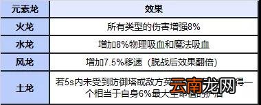 LOL手游地图和端游一样吗 英雄联盟手游地图详解_地图优化