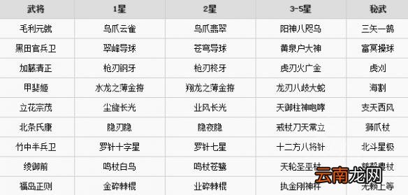 无双大蛇3有哪些武器 无双大蛇3全武器名称一览