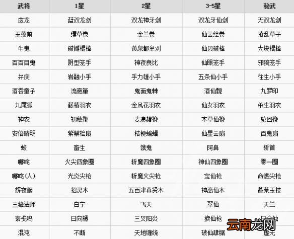 无双大蛇3有哪些武器 无双大蛇3全武器名称一览