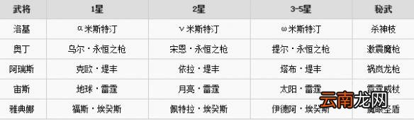 无双大蛇3有哪些武器 无双大蛇3全武器名称一览