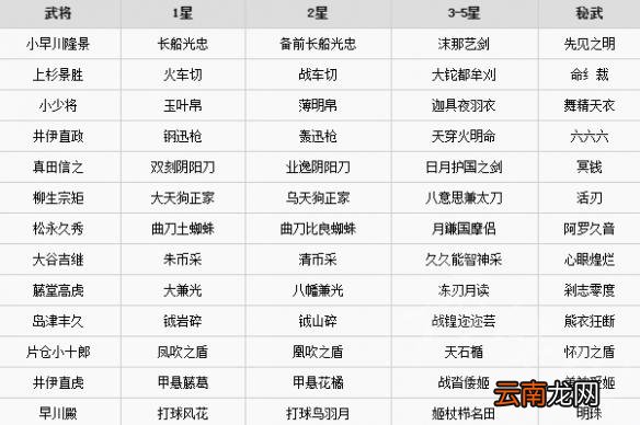 无双大蛇3有哪些武器 无双大蛇3全武器名称一览