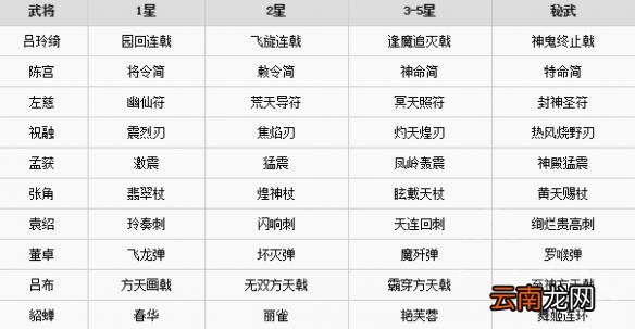 无双大蛇3有哪些武器 无双大蛇3全武器名称一览