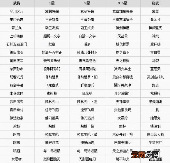 无双大蛇3有哪些武器 无双大蛇3全武器名称一览