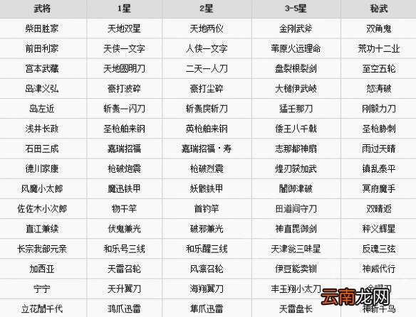 无双大蛇3有哪些武器 无双大蛇3全武器名称一览