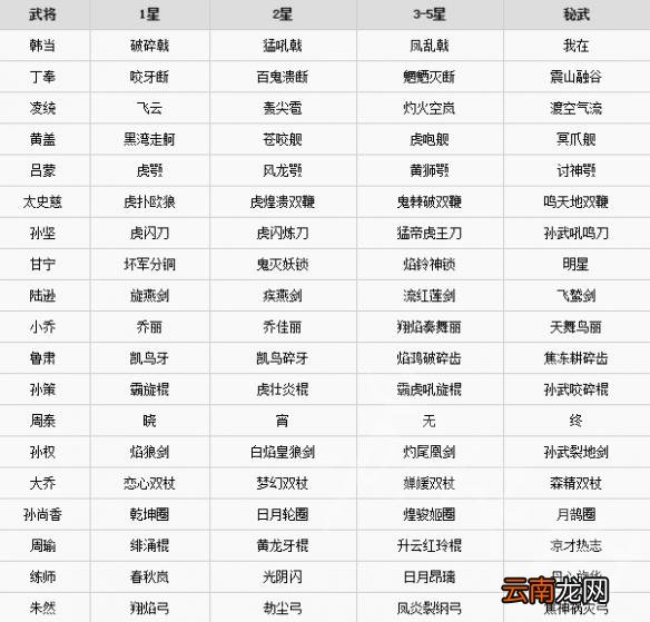 无双大蛇3有哪些武器 无双大蛇3全武器名称一览