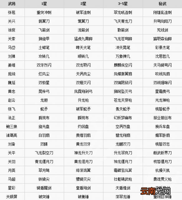 无双大蛇3有哪些武器 无双大蛇3全武器名称一览