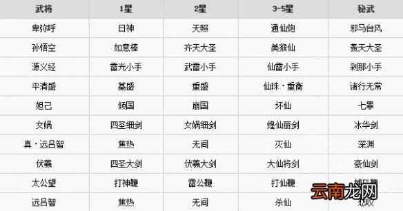 无双大蛇3有哪些武器 无双大蛇3全武器名称一览