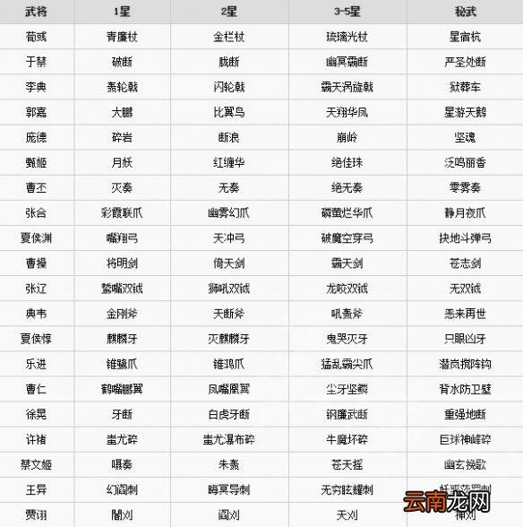 无双大蛇3有哪些武器 无双大蛇3全武器名称一览