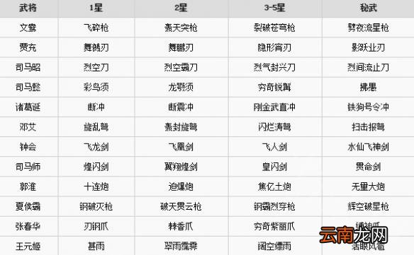 无双大蛇3有哪些武器 无双大蛇3全武器名称一览