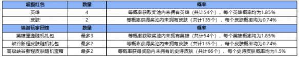 英雄联盟手游资产等级介绍 英雄联盟手游端游账号绑定资产等级