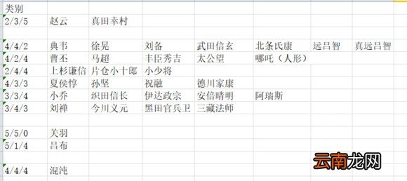 无双大蛇3辅助武将怎么玩 无双大蛇3辅助武将搭配指南