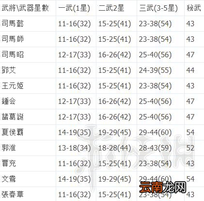 无双大蛇3武器攻击力怎么计算 各武器攻击力上下限值一览表