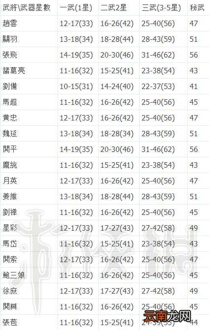 无双大蛇3武器攻击力怎么计算 各武器攻击力上下限值一览表