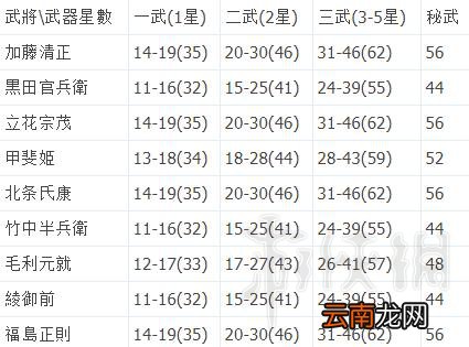 无双大蛇3武器攻击力怎么计算 各武器攻击力上下限值一览表