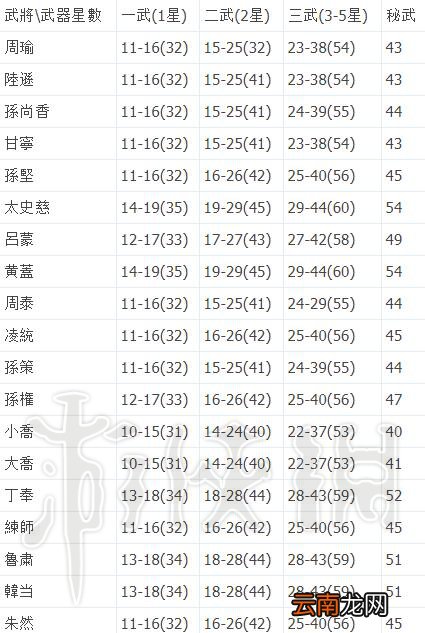 无双大蛇3武器攻击力怎么计算 各武器攻击力上下限值一览表