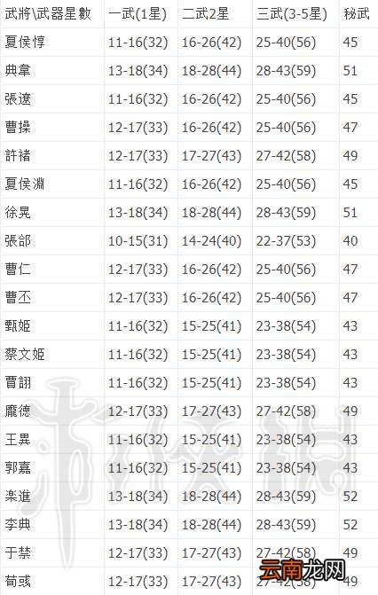 无双大蛇3武器攻击力怎么计算 各武器攻击力上下限值一览表