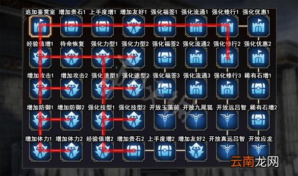 无双大蛇3白金攻略心得分享 无双大蛇3白金怎么达成