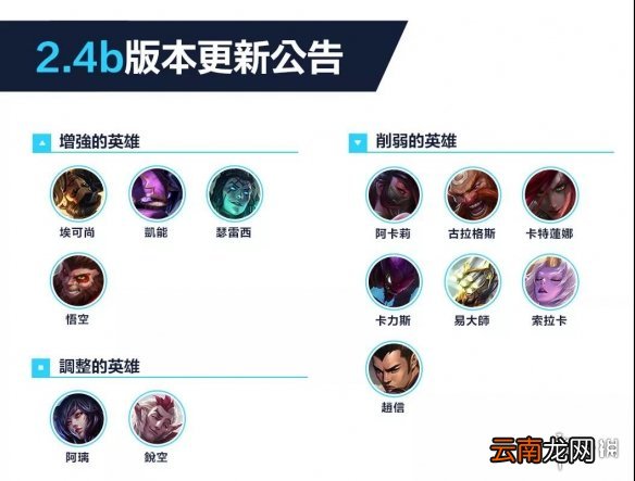 英雄联盟手游2.4B更新内容 LOL手游2.4B版本平衡调整一览