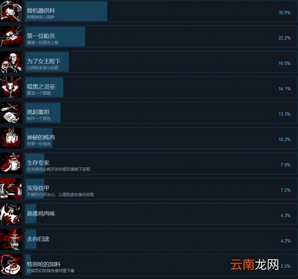 恐惧饥荒有哪些成就 全成就分享