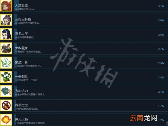 神州志西游成就有哪些 神州志西游全成就解锁条件一览