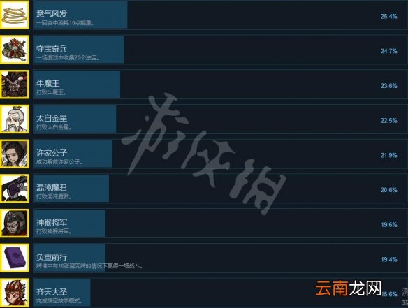 神州志西游成就有哪些 神州志西游全成就解锁条件一览
