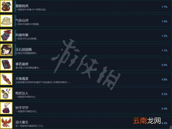 神州志西游成就有哪些 神州志西游全成就解锁条件一览