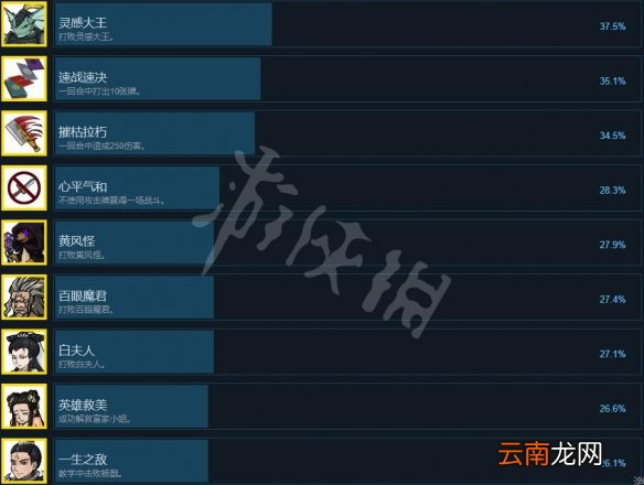 神州志西游成就有哪些 神州志西游全成就解锁条件一览