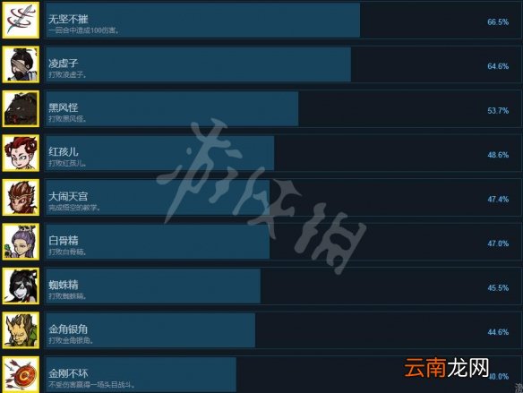 神州志西游成就有哪些 神州志西游全成就解锁条件一览