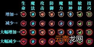 花园魔三国怎么操作 花园魔三国游戏操作指南