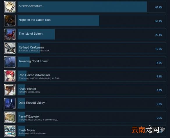 伊苏8PC版全成就列表一览 伊苏8游戏有哪些成就可以达成