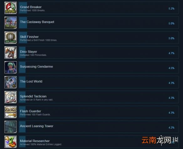 伊苏8PC版全成就列表一览 伊苏8游戏有哪些成就可以达成