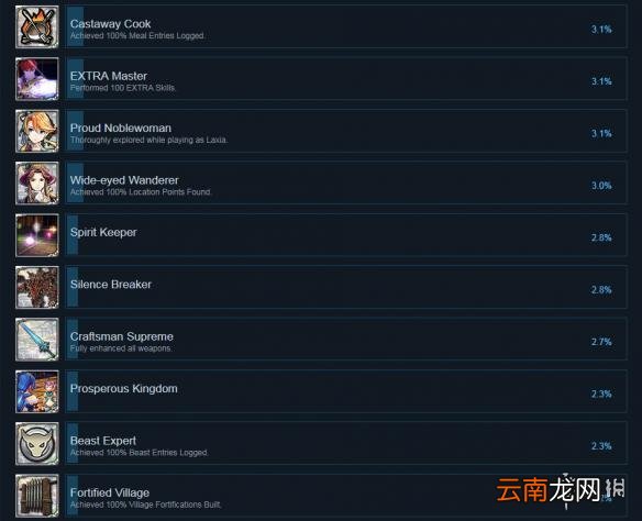 伊苏8PC版全成就列表一览 伊苏8游戏有哪些成就可以达成