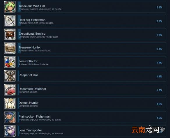 伊苏8PC版全成就列表一览 伊苏8游戏有哪些成就可以达成