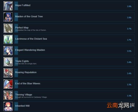 伊苏8PC版全成就列表一览 伊苏8游戏有哪些成就可以达成
