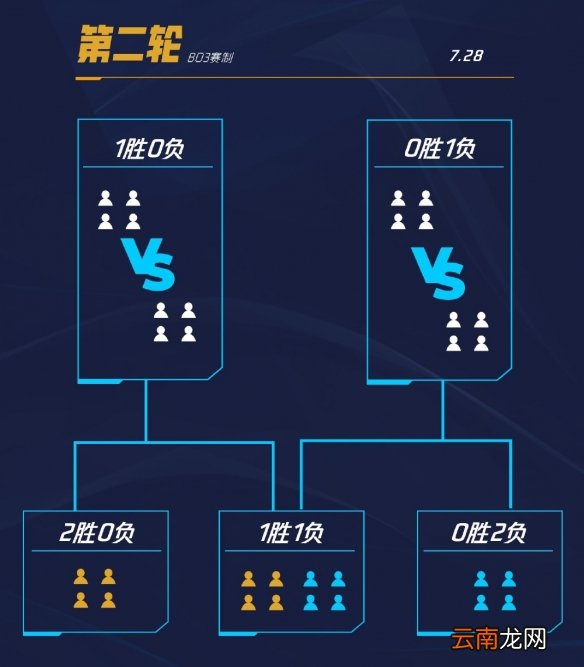 英雄联盟手游战队选手名单一览 LOL手游超燃热身赛战队都有哪些