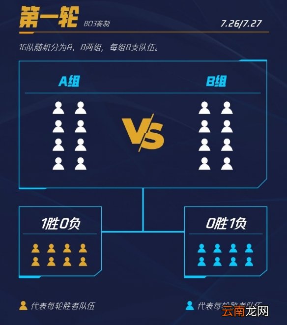 英雄联盟手游战队选手名单一览 LOL手游超燃热身赛战队都有哪些