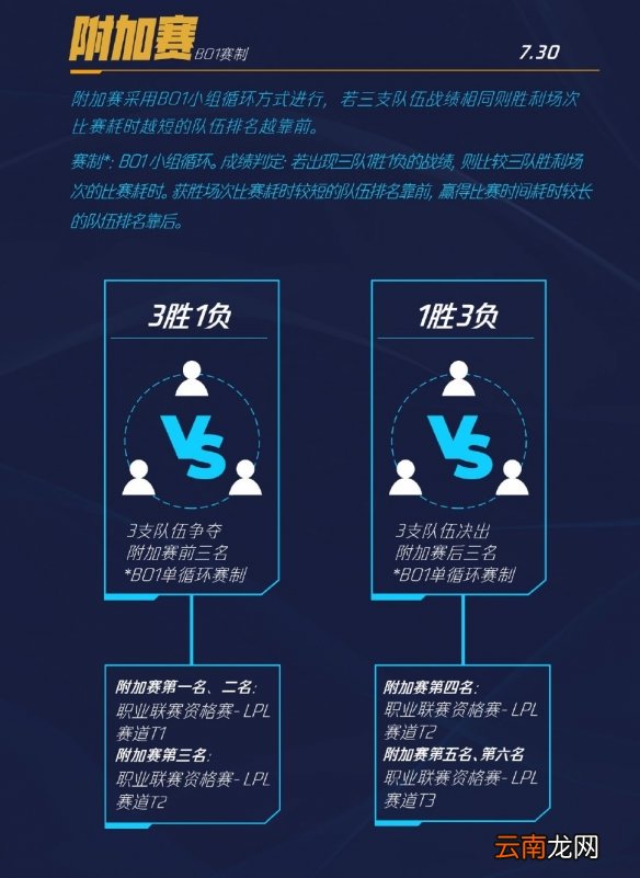 英雄联盟手游战队选手名单一览 LOL手游超燃热身赛战队都有哪些