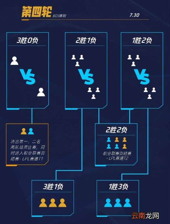 英雄联盟手游战队选手名单一览 LOL手游超燃热身赛战队都有哪些