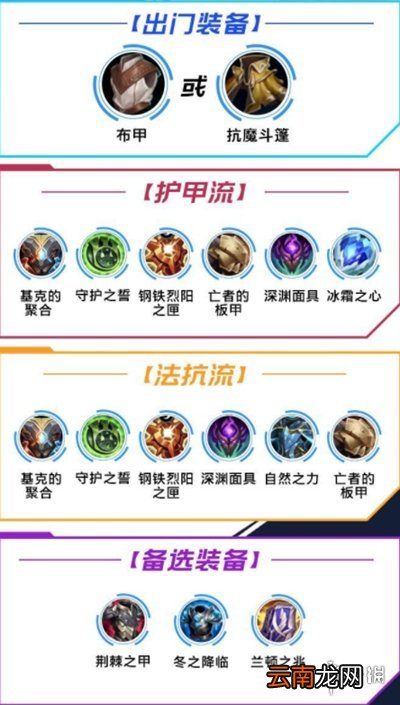 英雄联盟手游机器人攻略 lol手游机器人出装天赋连招技能介绍_角色定位