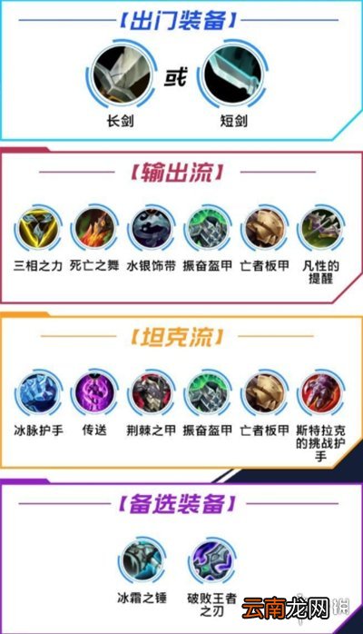 英雄联盟手游狗头教学 lol手游沙漠死神出装天赋连招技能介绍_角色定位
