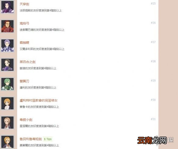 刀剑神域彼岸游境成就列表一览 成就奖杯有哪些