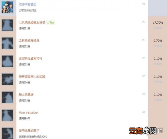 刀剑神域彼岸游境成就列表一览 成就奖杯有哪些