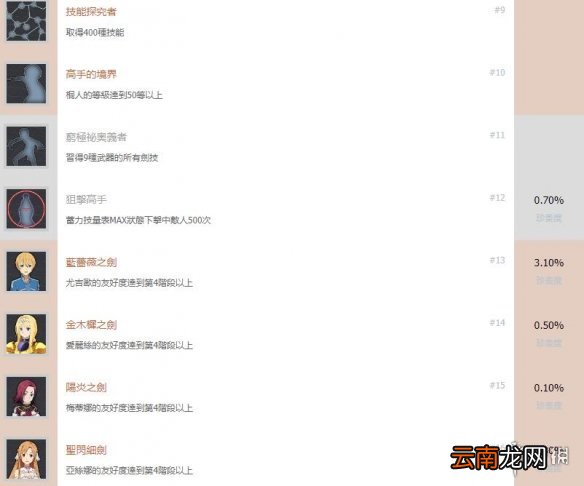 刀剑神域彼岸游境成就列表一览 成就奖杯有哪些