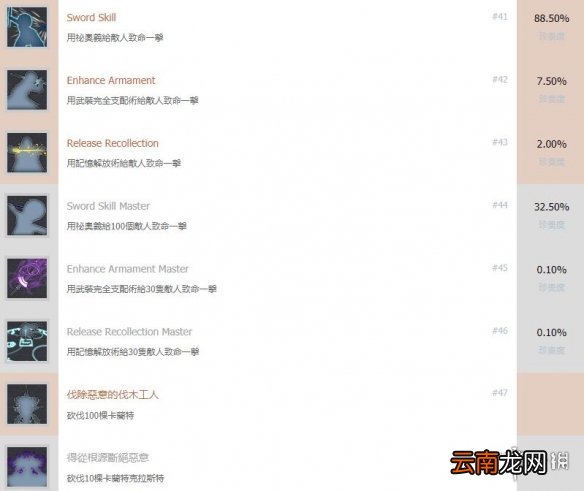 刀剑神域彼岸游境成就列表一览 成就奖杯有哪些