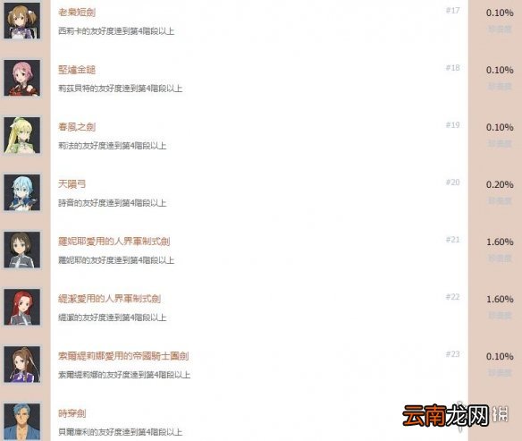 刀剑神域彼岸游境成就列表一览 成就奖杯有哪些