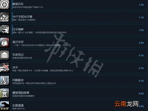 雪地奔驰成就有哪些 雪地奔驰全成就列表一览