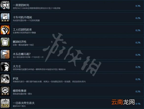 雪地奔驰成就有哪些 雪地奔驰全成就列表一览