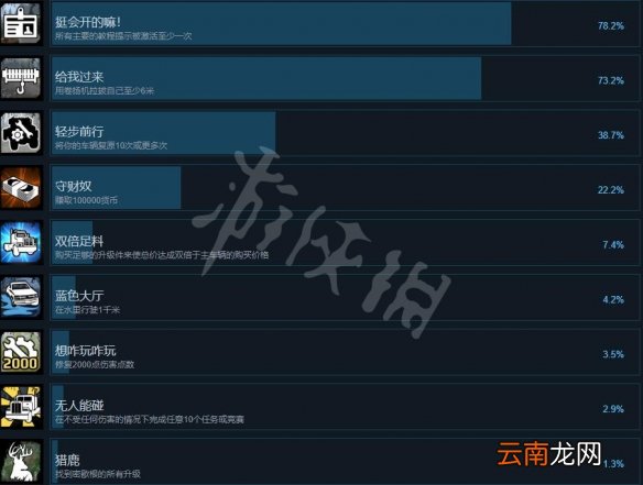 雪地奔驰成就有哪些 雪地奔驰全成就列表一览